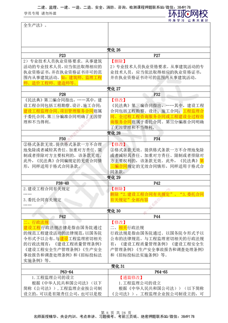 HQ-概论法规-教材变动解析_监理工程师_2025监理工程师_2025年监理工程师SVIP_2025年监理概论法规SVIP_01-精华文档✿电子教材✿历年真题_21-法规《教材变动解析》HQ