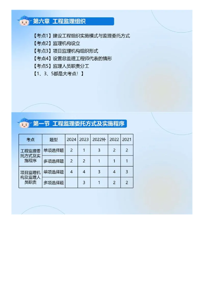 WM_02.《建设工程监理基本理论和相关法规》冲关直播密训（2）.mp4_监理工程师_2025监理工程师_2025年监理工程师-各大机构_2025年监理-概论_机构4-ZD_02.冲关密训-徐.云博