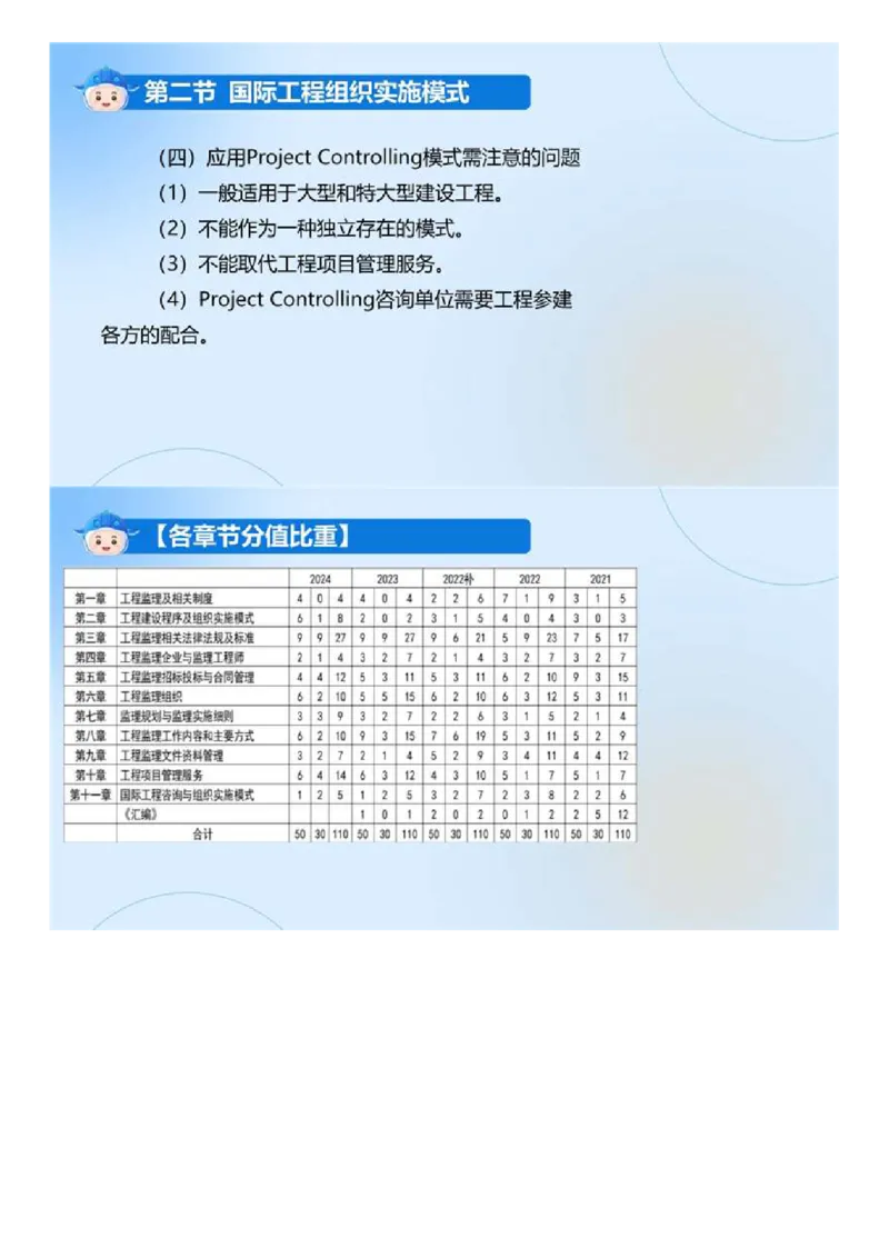 WM_02.《建设工程监理基本理论和相关法规》冲关直播密训（2）.mp4_监理工程师_2025监理工程师_2025年监理工程师-各大机构_2025年监理-概论_机构4-ZD_02.冲关密训-徐.云博
