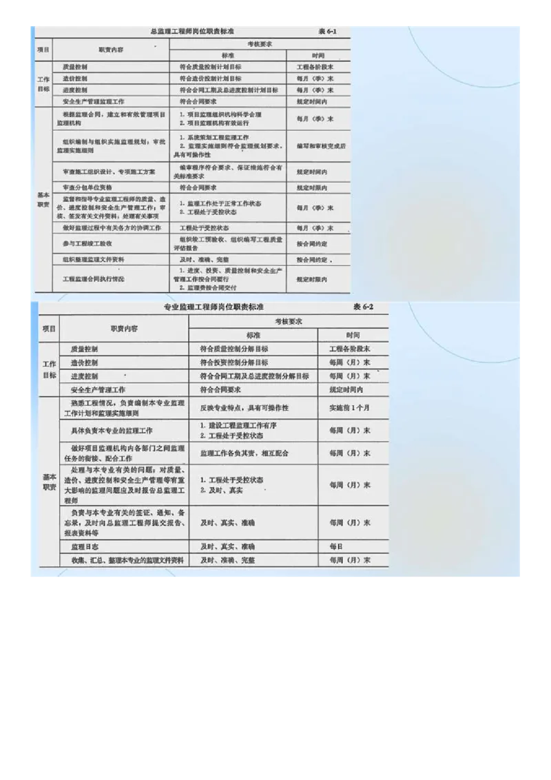 WM_02.《建设工程监理基本理论和相关法规》冲关直播密训（2）.mp4_监理工程师_2025监理工程师_2025年监理工程师-各大机构_2025年监理-概论_机构4-ZD_02.冲关密训-徐.云博