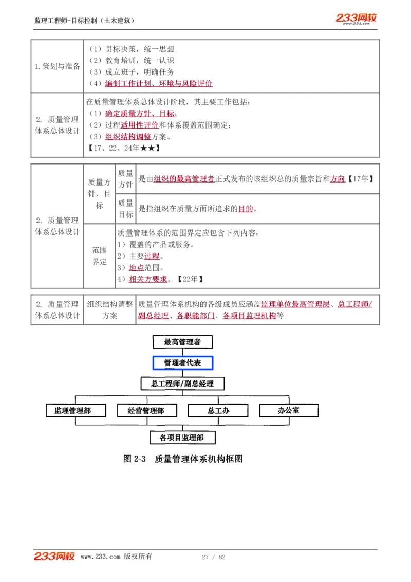 WM_Removed_1-22_监理工程师_2025监理工程师_2025年监理工程师-各大机构_2025年监理-土建目标_机构3-223_01.精讲班-江.凌俊_质量目标_讲义
