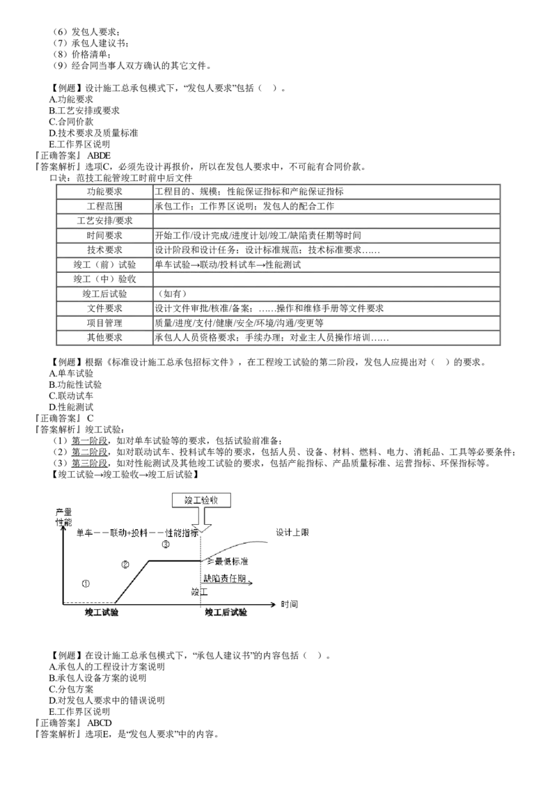 WM_07-第01讲　建设工程总承包合同管理（一）_监理工程师_2025监理工程师_2025年监理工程师-各大机构_2025年监理-合同_机构2-JG_02.习题班-尹.嘉_讲义