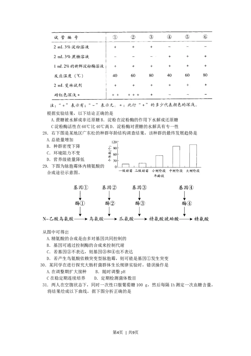 2006年广东高考生物真题及答案_生物高考真题试卷_旧1990-2007&middot;高考生物真题_1990-2007&middot;高考生物真题&middot;word_广东