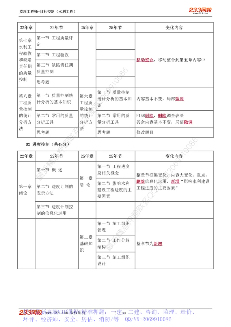 WM_Removed_1-6_监理工程师_2025监理工程师_2025年监理工程师-各大机构_2025年监理-水利目标_01.精讲班-苏.洁_投资_讲义