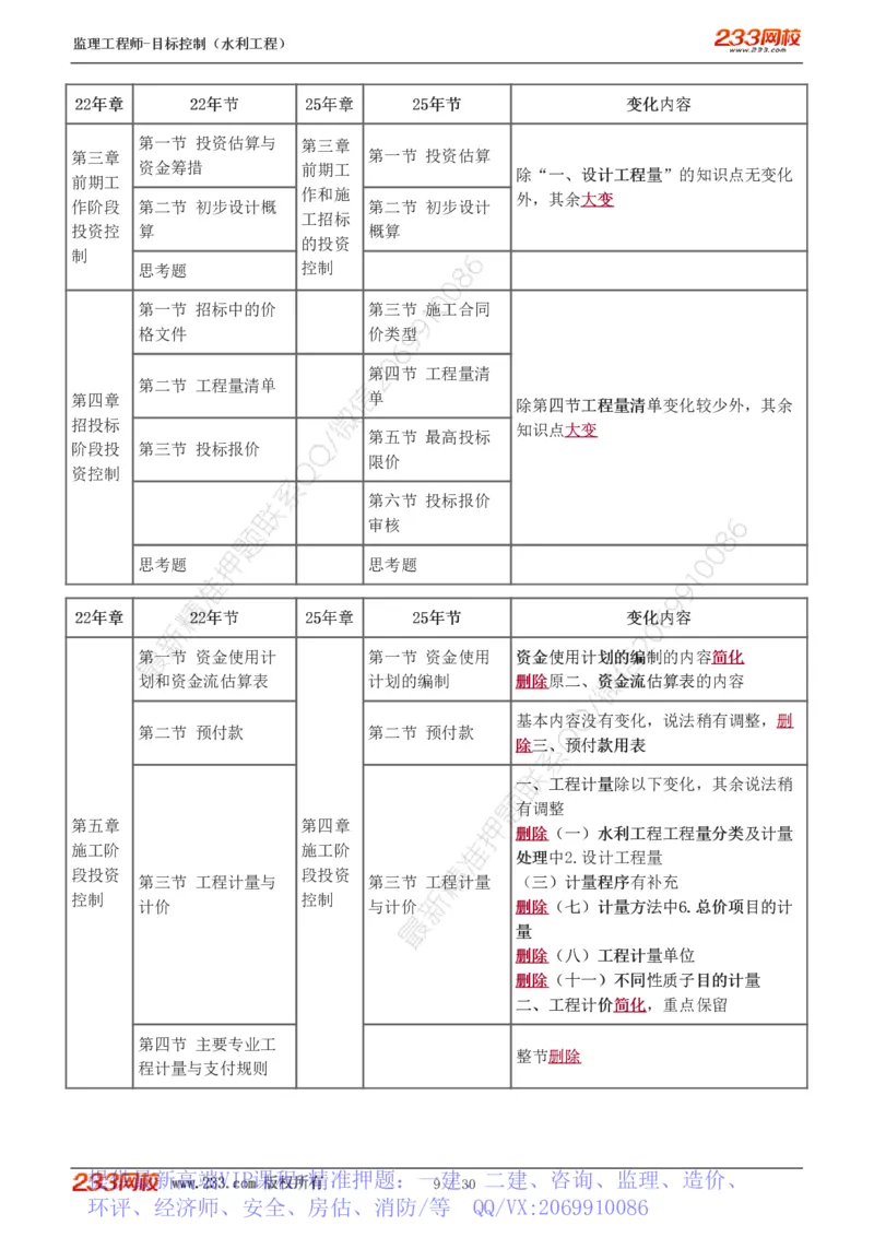 WM_Removed_1-6_监理工程师_2025监理工程师_2025年监理工程师-各大机构_2025年监理-水利目标_01.精讲班-苏.洁_投资_讲义