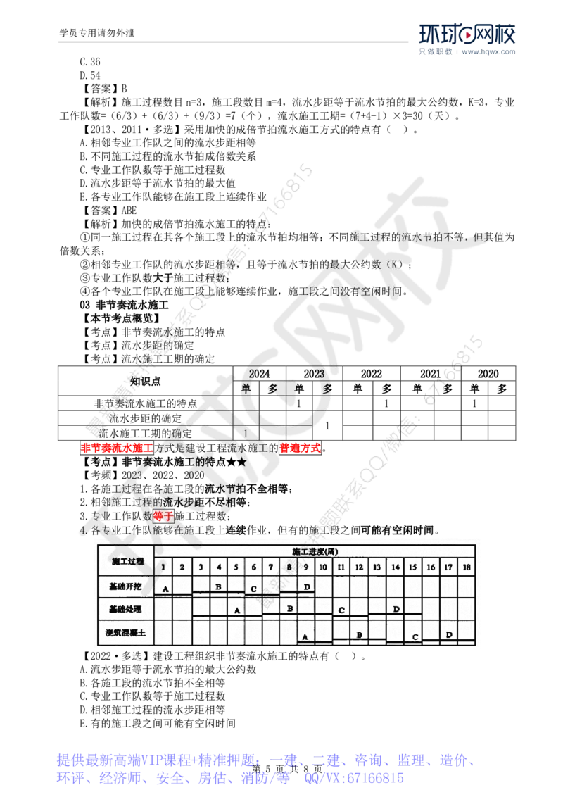 WM_04.进度：第二章第二节至第三节非节奏流水施工_监理工程师_2025监理工程师_2025年监理工程师-各大机构_2025年监理-土建目标_机构1-HQ_01.HQ精讲班-李.娜_讲义