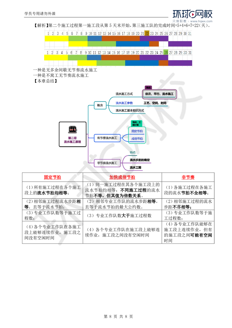 WM_04.进度：第二章第二节至第三节非节奏流水施工_监理工程师_2025监理工程师_2025年监理工程师-各大机构_2025年监理-土建目标_机构1-HQ_01.HQ精讲班-李.娜_讲义