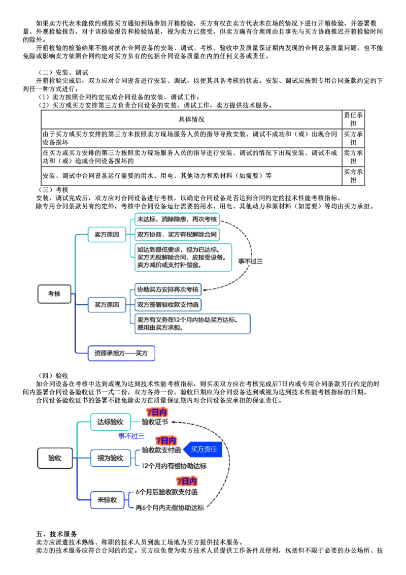 WM_08-第03讲　设备采购合同管理_监理工程师_2025监理工程师_2025年监理工程师-各大机构_2025年监理-合同_机构2-JG_01.精讲班-尹.嘉_讲义
