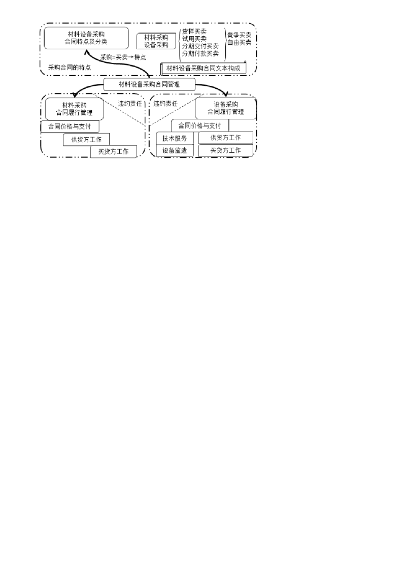 WM_08-第03讲　设备采购合同管理_监理工程师_2025监理工程师_2025年监理工程师-各大机构_2025年监理-合同_机构2-JG_01.精讲班-尹.嘉_讲义
