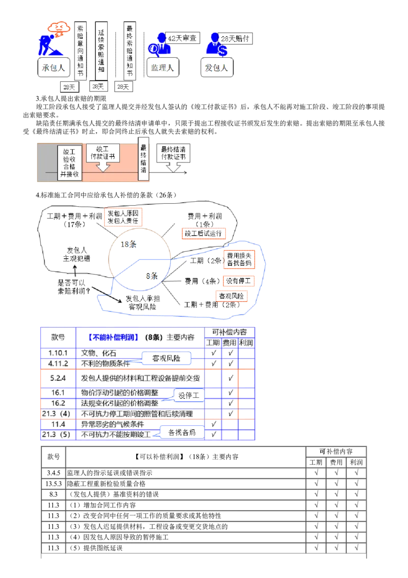 WM_06-第05讲　变更管理、不可抗力、索赔管理、违约责任_监理工程师_2025监理工程师_2025年监理工程师-各大机构_2025年监理-合同_机构2-JG_01.精讲班-尹.嘉_讲义