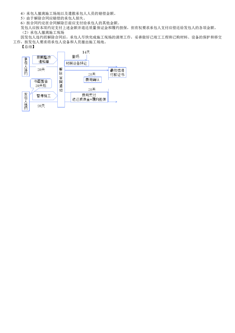WM_06-第05讲　变更管理、不可抗力、索赔管理、违约责任_监理工程师_2025监理工程师_2025年监理工程师-各大机构_2025年监理-合同_机构2-JG_01.精讲班-尹.嘉_讲义