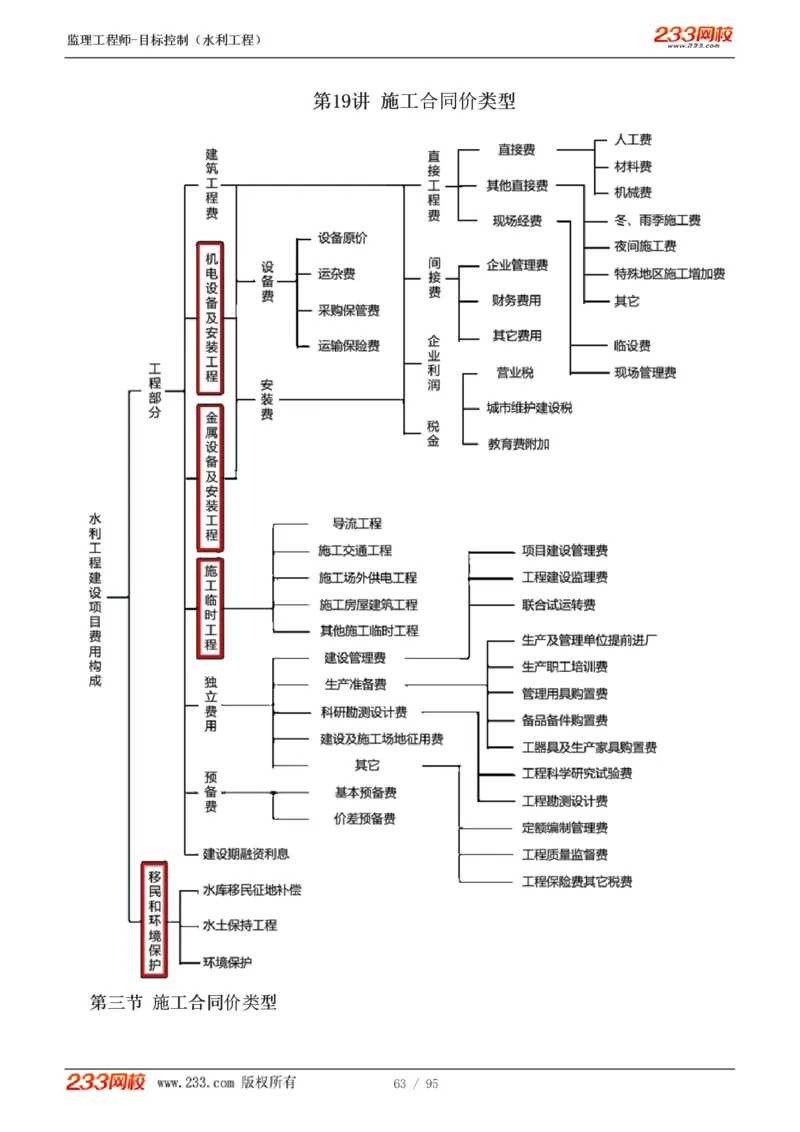 WM_Removed_1-30_监理工程师_2025监理工程师_2025年监理工程师-各大机构_2025年监理-水利目标_01.精讲班-苏.洁_投资_讲义