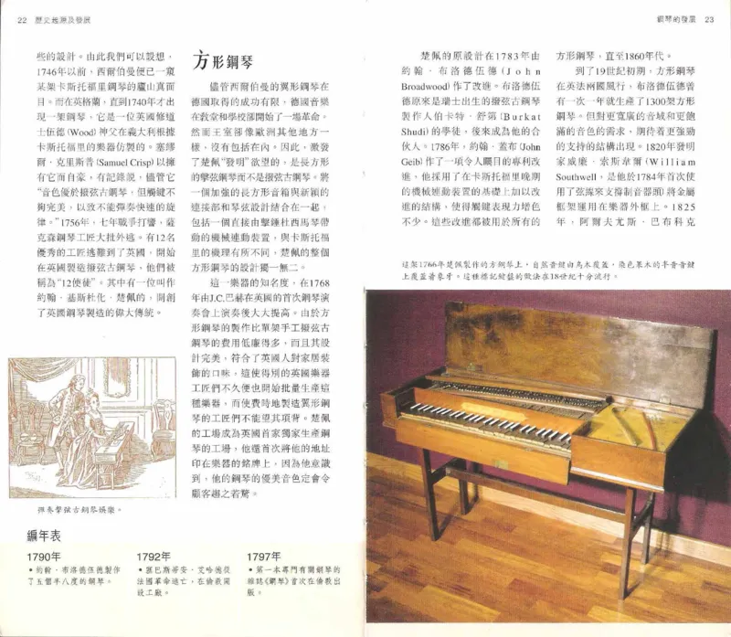 John-Paul.Williams.The.Piano.Companion.钢琴鉴赏手册_一万首著名钢琴曲谱哈农贝多芬合集视频教学电子版高清无水印可打印_08名曲总谱合集