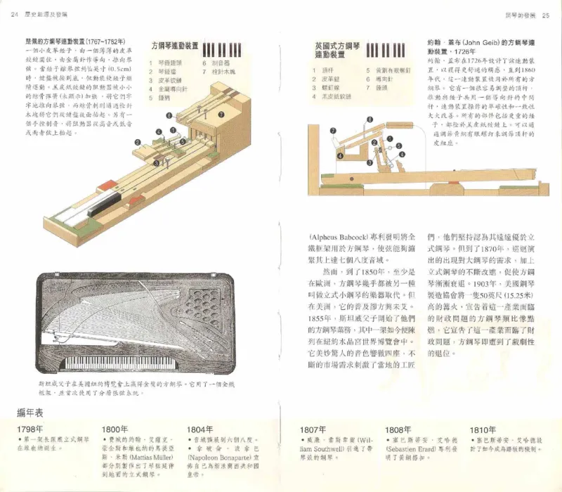 John-Paul.Williams.The.Piano.Companion.钢琴鉴赏手册_一万首著名钢琴曲谱哈农贝多芬合集视频教学电子版高清无水印可打印_08名曲总谱合集