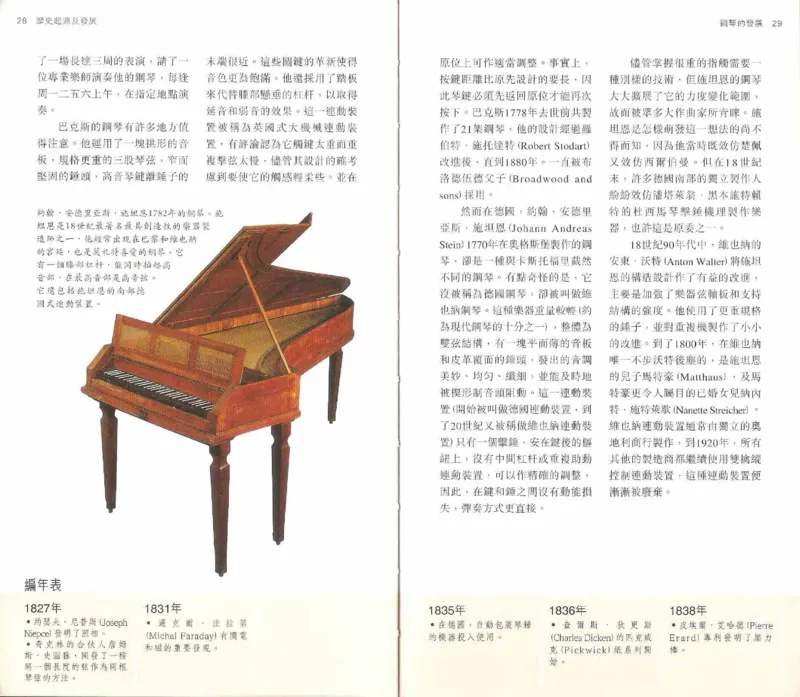 John-Paul.Williams.The.Piano.Companion.钢琴鉴赏手册_一万首著名钢琴曲谱哈农贝多芬合集视频教学电子版高清无水印可打印_08名曲总谱合集