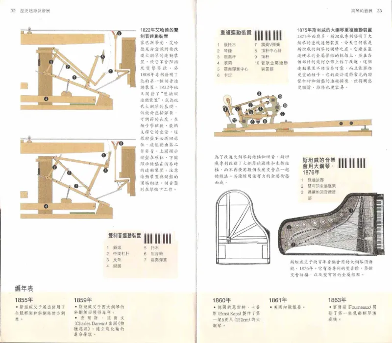 John-Paul.Williams.The.Piano.Companion.钢琴鉴赏手册_一万首著名钢琴曲谱哈农贝多芬合集视频教学电子版高清无水印可打印_08名曲总谱合集
