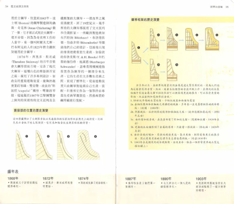 John-Paul.Williams.The.Piano.Companion.钢琴鉴赏手册_一万首著名钢琴曲谱哈农贝多芬合集视频教学电子版高清无水印可打印_08名曲总谱合集