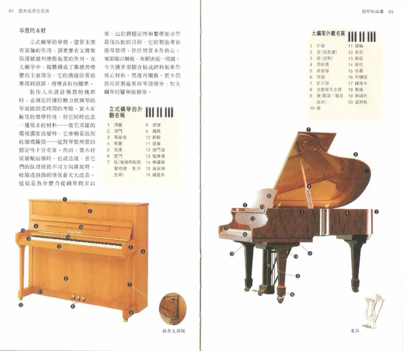 John-Paul.Williams.The.Piano.Companion.钢琴鉴赏手册_一万首著名钢琴曲谱哈农贝多芬合集视频教学电子版高清无水印可打印_08名曲总谱合集