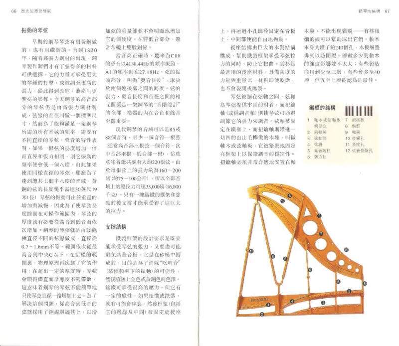 John-Paul.Williams.The.Piano.Companion.钢琴鉴赏手册_一万首著名钢琴曲谱哈农贝多芬合集视频教学电子版高清无水印可打印_08名曲总谱合集