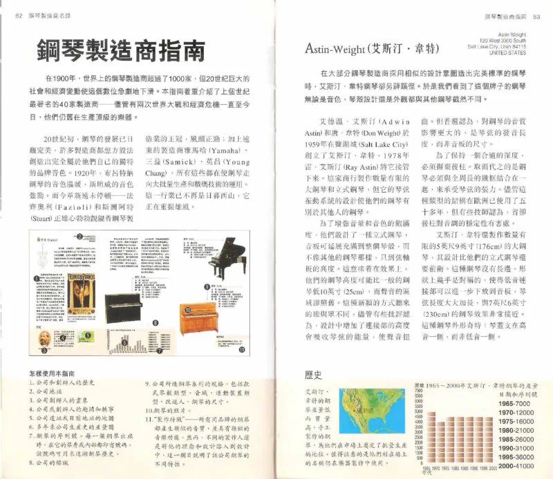 John-Paul.Williams.The.Piano.Companion.钢琴鉴赏手册_一万首著名钢琴曲谱哈农贝多芬合集视频教学电子版高清无水印可打印_08名曲总谱合集