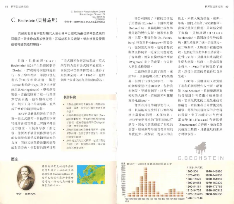 John-Paul.Williams.The.Piano.Companion.钢琴鉴赏手册_一万首著名钢琴曲谱哈农贝多芬合集视频教学电子版高清无水印可打印_08名曲总谱合集