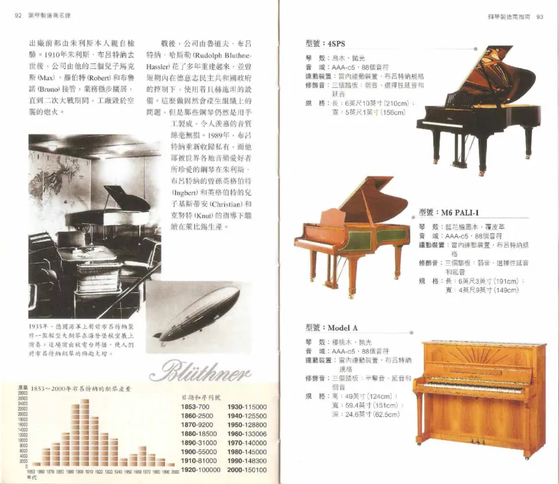 John-Paul.Williams.The.Piano.Companion.钢琴鉴赏手册_一万首著名钢琴曲谱哈农贝多芬合集视频教学电子版高清无水印可打印_08名曲总谱合集