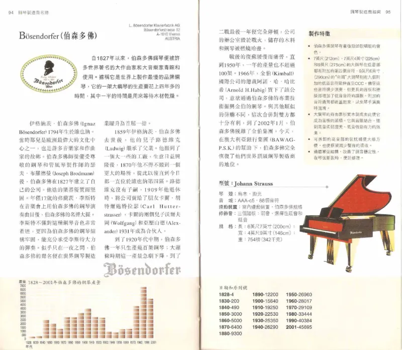 John-Paul.Williams.The.Piano.Companion.钢琴鉴赏手册_一万首著名钢琴曲谱哈农贝多芬合集视频教学电子版高清无水印可打印_08名曲总谱合集