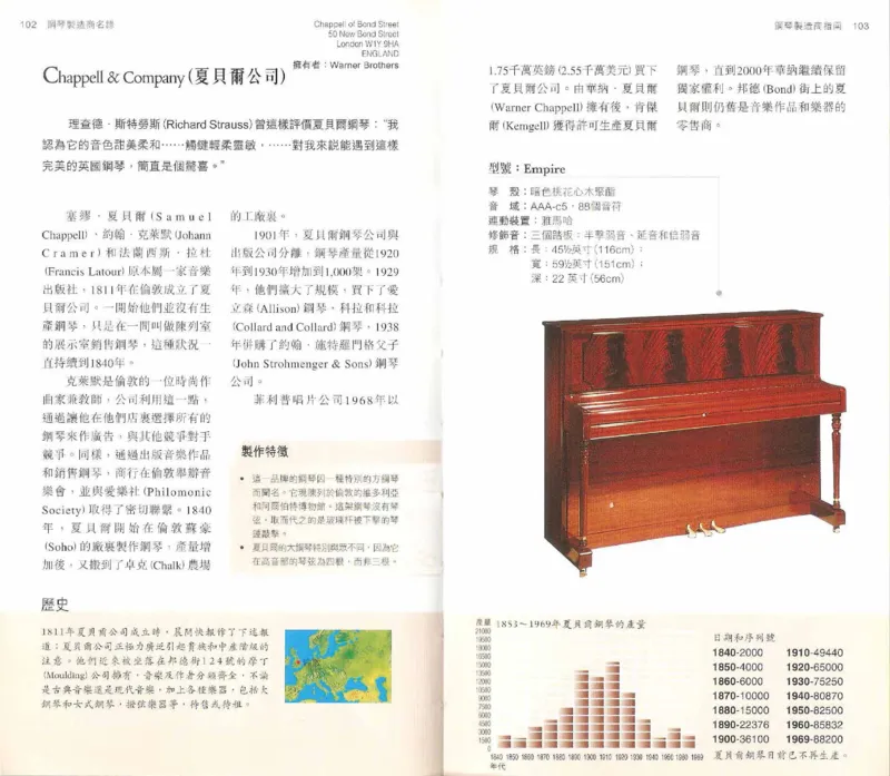 John-Paul.Williams.The.Piano.Companion.钢琴鉴赏手册_一万首著名钢琴曲谱哈农贝多芬合集视频教学电子版高清无水印可打印_08名曲总谱合集