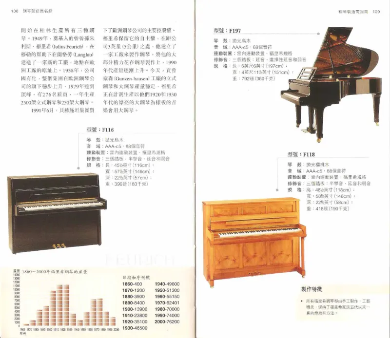 John-Paul.Williams.The.Piano.Companion.钢琴鉴赏手册_一万首著名钢琴曲谱哈农贝多芬合集视频教学电子版高清无水印可打印_08名曲总谱合集