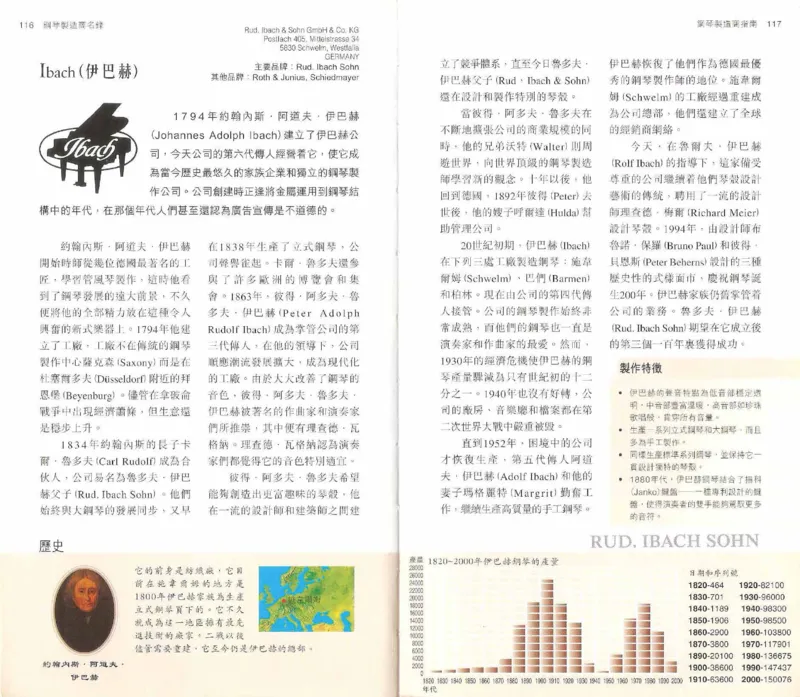 John-Paul.Williams.The.Piano.Companion.钢琴鉴赏手册_一万首著名钢琴曲谱哈农贝多芬合集视频教学电子版高清无水印可打印_08名曲总谱合集