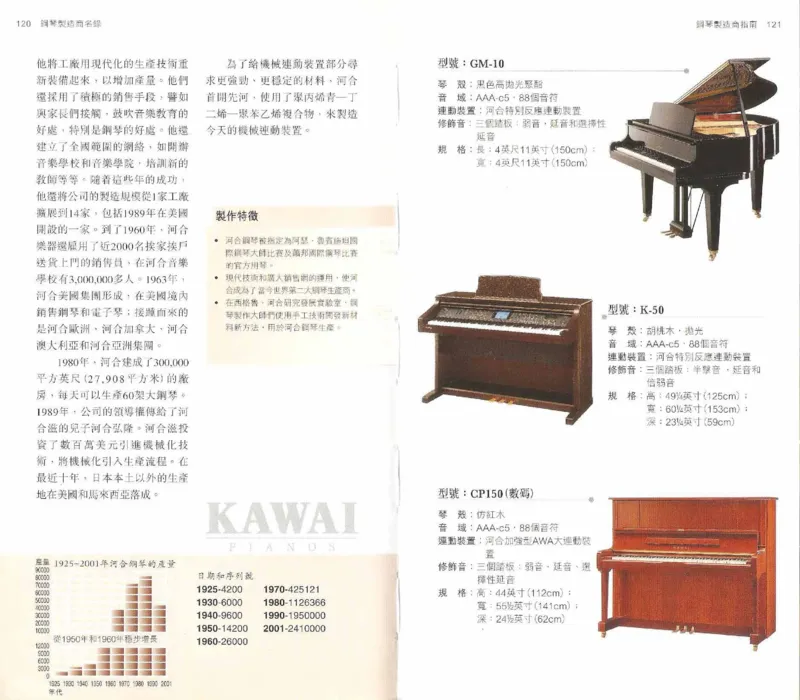 John-Paul.Williams.The.Piano.Companion.钢琴鉴赏手册_一万首著名钢琴曲谱哈农贝多芬合集视频教学电子版高清无水印可打印_08名曲总谱合集