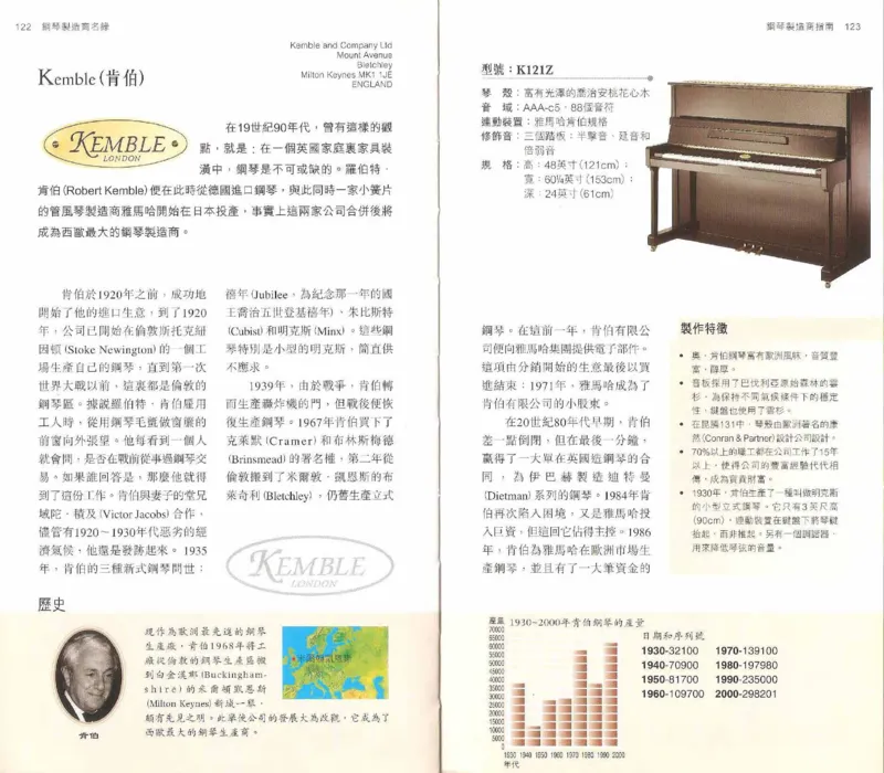 John-Paul.Williams.The.Piano.Companion.钢琴鉴赏手册_一万首著名钢琴曲谱哈农贝多芬合集视频教学电子版高清无水印可打印_08名曲总谱合集