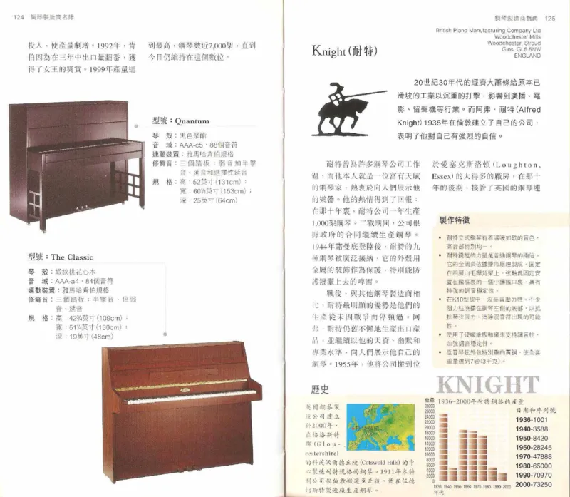 John-Paul.Williams.The.Piano.Companion.钢琴鉴赏手册_一万首著名钢琴曲谱哈农贝多芬合集视频教学电子版高清无水印可打印_08名曲总谱合集