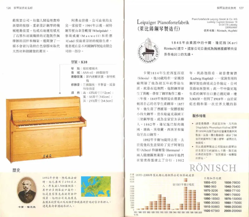 John-Paul.Williams.The.Piano.Companion.钢琴鉴赏手册_一万首著名钢琴曲谱哈农贝多芬合集视频教学电子版高清无水印可打印_08名曲总谱合集