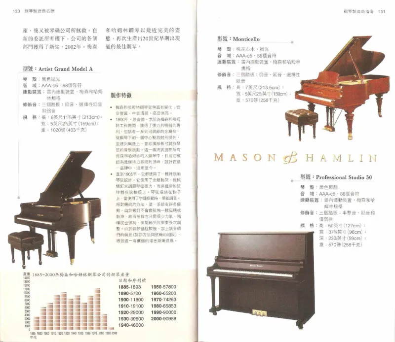 John-Paul.Williams.The.Piano.Companion.钢琴鉴赏手册_一万首著名钢琴曲谱哈农贝多芬合集视频教学电子版高清无水印可打印_08名曲总谱合集