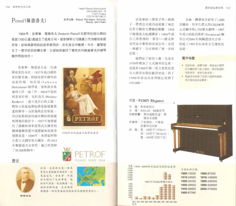 John-Paul.Williams.The.Piano.Companion.钢琴鉴赏手册_一万首著名钢琴曲谱哈农贝多芬合集视频教学电子版高清无水印可打印_08名曲总谱合集