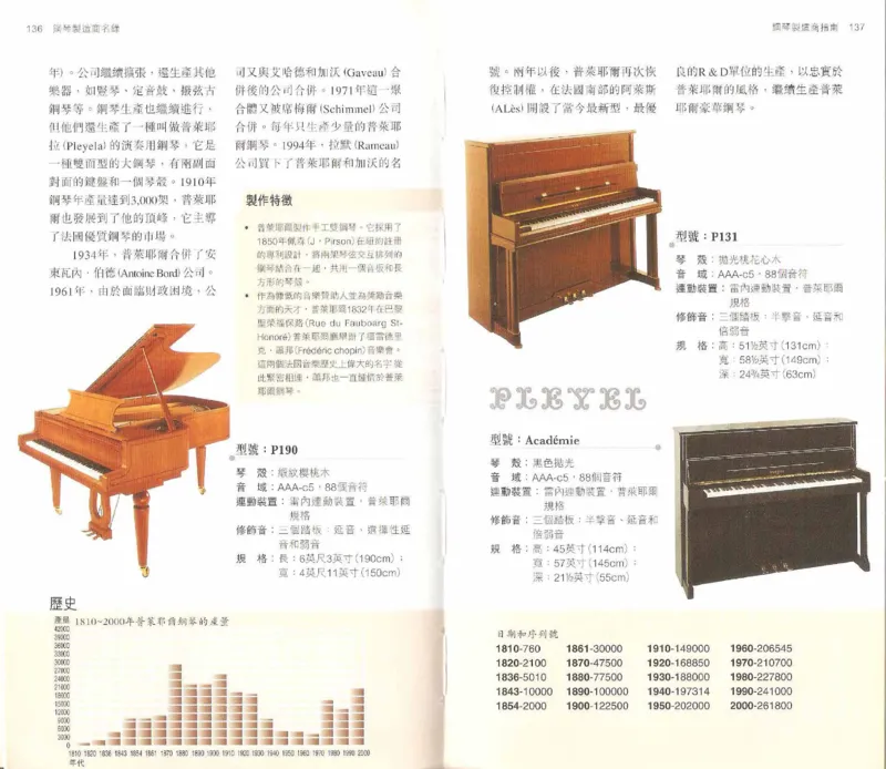 John-Paul.Williams.The.Piano.Companion.钢琴鉴赏手册_一万首著名钢琴曲谱哈农贝多芬合集视频教学电子版高清无水印可打印_08名曲总谱合集