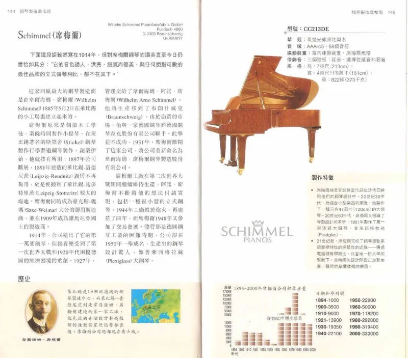 John-Paul.Williams.The.Piano.Companion.钢琴鉴赏手册_一万首著名钢琴曲谱哈农贝多芬合集视频教学电子版高清无水印可打印_08名曲总谱合集