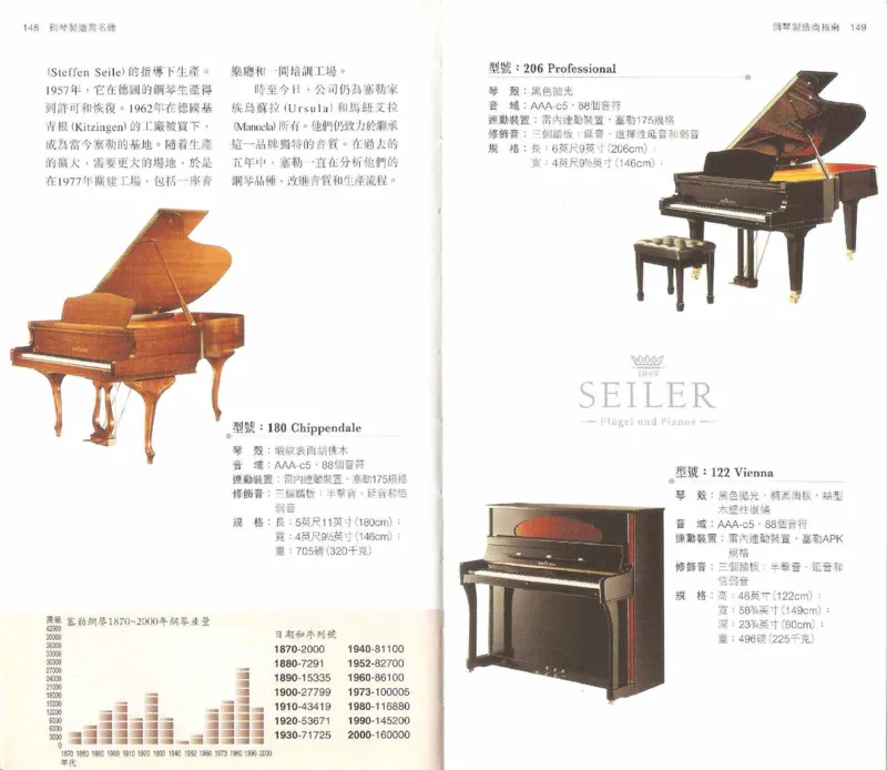 John-Paul.Williams.The.Piano.Companion.钢琴鉴赏手册_一万首著名钢琴曲谱哈农贝多芬合集视频教学电子版高清无水印可打印_08名曲总谱合集