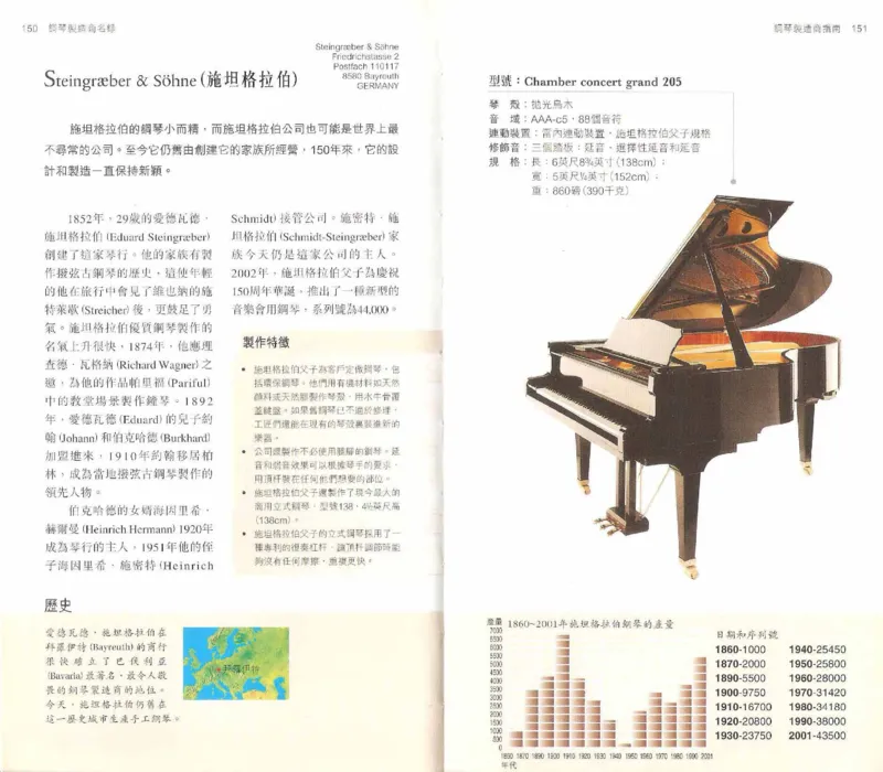 John-Paul.Williams.The.Piano.Companion.钢琴鉴赏手册_一万首著名钢琴曲谱哈农贝多芬合集视频教学电子版高清无水印可打印_08名曲总谱合集