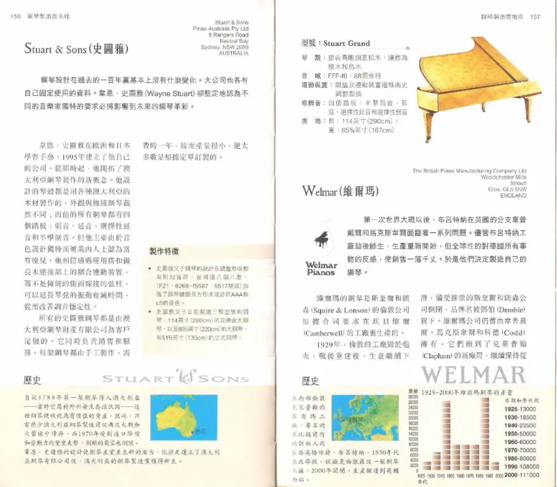 John-Paul.Williams.The.Piano.Companion.钢琴鉴赏手册_一万首著名钢琴曲谱哈农贝多芬合集视频教学电子版高清无水印可打印_08名曲总谱合集