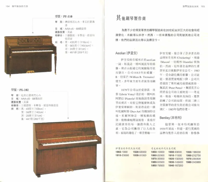 John-Paul.Williams.The.Piano.Companion.钢琴鉴赏手册_一万首著名钢琴曲谱哈农贝多芬合集视频教学电子版高清无水印可打印_08名曲总谱合集