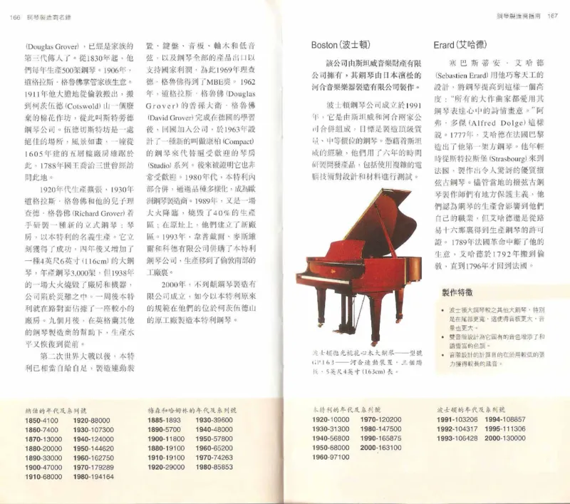 John-Paul.Williams.The.Piano.Companion.钢琴鉴赏手册_一万首著名钢琴曲谱哈农贝多芬合集视频教学电子版高清无水印可打印_08名曲总谱合集