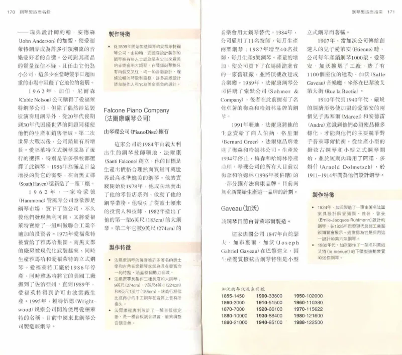 John-Paul.Williams.The.Piano.Companion.钢琴鉴赏手册_一万首著名钢琴曲谱哈农贝多芬合集视频教学电子版高清无水印可打印_08名曲总谱合集