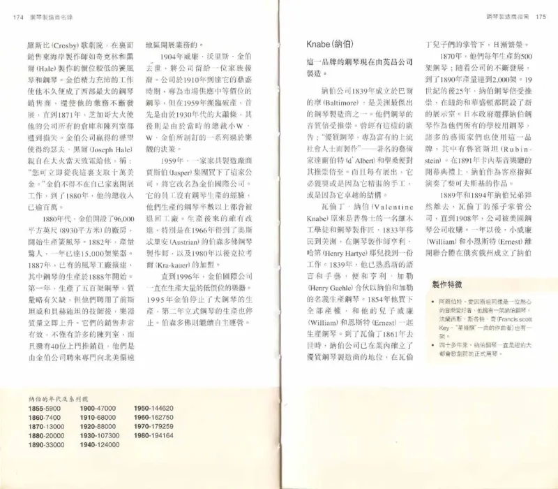 John-Paul.Williams.The.Piano.Companion.钢琴鉴赏手册_一万首著名钢琴曲谱哈农贝多芬合集视频教学电子版高清无水印可打印_08名曲总谱合集