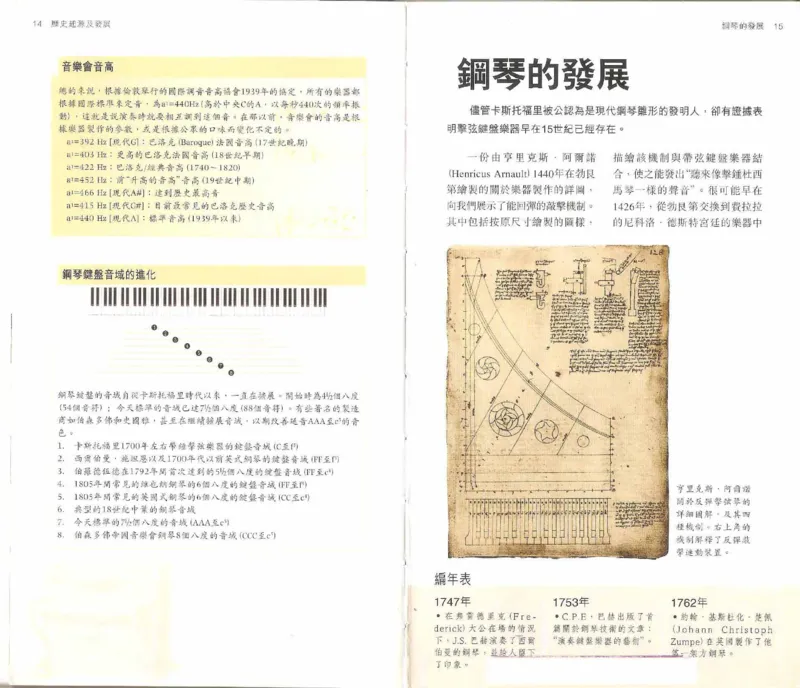 John-Paul.Williams.The.Piano.Companion.钢琴鉴赏手册_一万首著名钢琴曲谱哈农贝多芬合集视频教学电子版高清无水印可打印_08名曲总谱合集