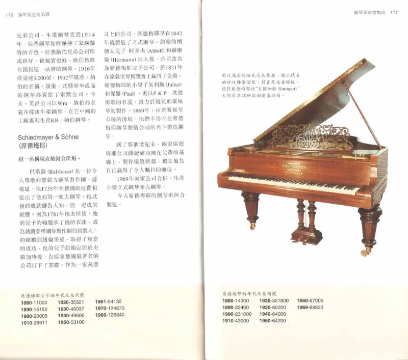John-Paul.Williams.The.Piano.Companion.钢琴鉴赏手册_一万首著名钢琴曲谱哈农贝多芬合集视频教学电子版高清无水印可打印_08名曲总谱合集