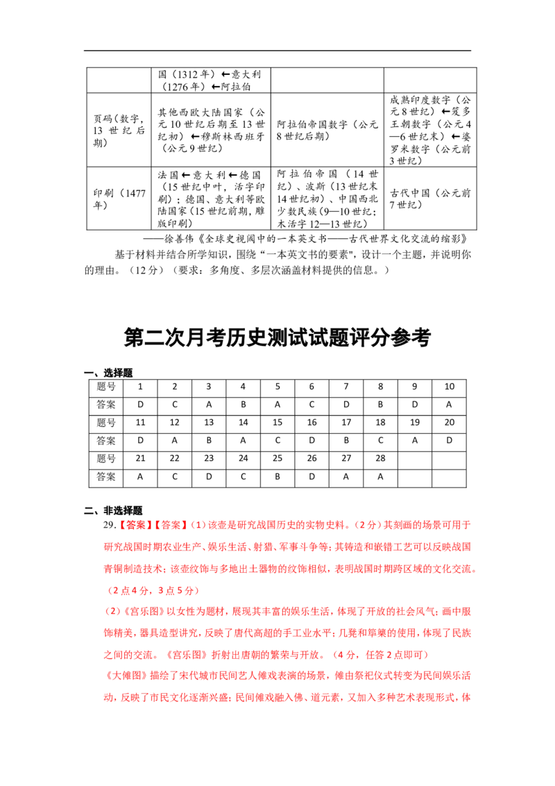 四川省达州市万源中学2024-2025学年高二下学期6月月考试题历史（含答案）_2024-2025高二（7-7月题库）_2025年6月试卷_0609四川省达州市万源中学2024-2025学年高二下学期6月月考试题