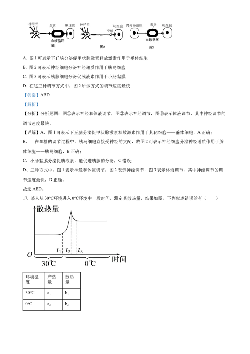 江苏省南京市2024-2025学年高二上学期11月期中生物试题Word版含解析_2024-2025高二（7-7月题库）_2024年11月试卷_1116江苏省南京市2024-2025学年高二上学期期中考试