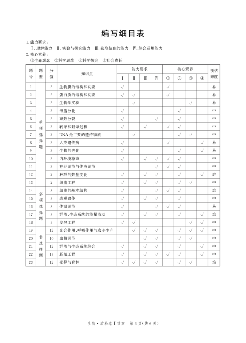 河北省省级联考2024-2025学年高三上学期1月期末生物试题答案_2024-2025高三（6-6月题库）_2025年01月试卷_0107河北省省级联考2025届高三上学期1月期末考试（全科）